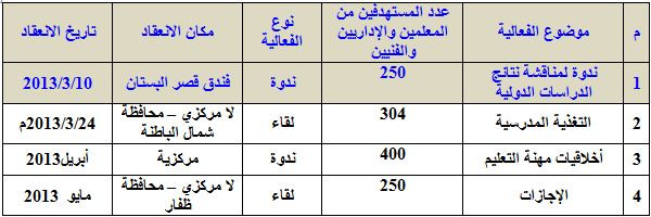 جدول2