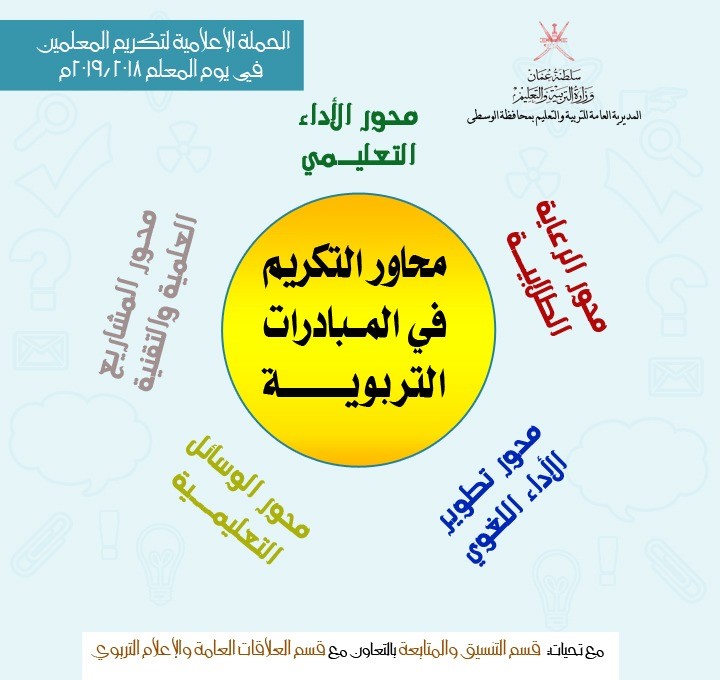 الحملة الإعلامية لتكريم المعلمين في يوم المعلم 2019/2018م 
