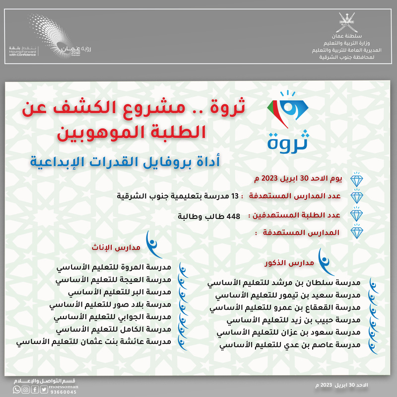 غدا طلبة تعليمية جنوب الشرقية يشاركون في برنامج الكشف عن الطلبة الموهوبين “ثروة”